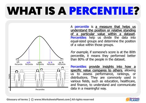Percentiles .